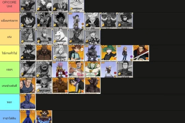 Tier List ตัวละครล่าสุด: ใครเก่งสุดในแต่ละสาย – One Punch Man: The Strongest